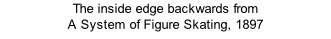 The inside edge backwards from  A System of Figure Skating, 1897