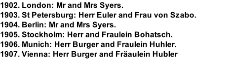 1902. London: Mr and Mrs Syers. 1903. St Petersburg: Herr Euler and Frau von Szabo. 1904. Berlin: Mr and Mrs Syers. 1905. Stockholm: Herr and Fraulein Bohatsch. 1906. Munich: Herr Burger and Fraulein Huhler. 1907. Vienna: Herr Burger and Fräaulein Hubler